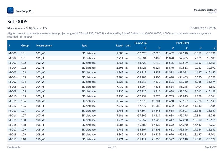 Example measurement report produced by PointForge Pro